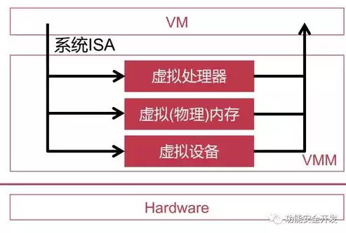 虚拟化集群特性及优点，虚拟化集群系统有哪些组成部分，深入解析虚拟化集群系统，组成部分与特性优势