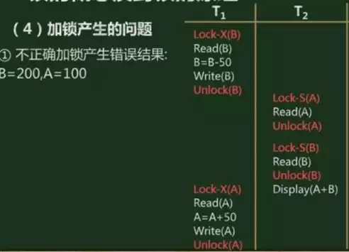 高级数据库课程，高级数据库技术难吗，深入剖析高级数据库技术，挑战与机遇并存