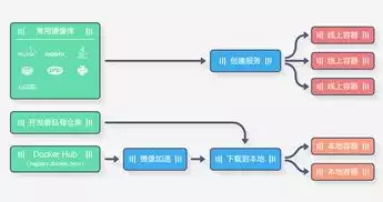 后端开发都有哪些服务器类型，后端开发都有哪些服务器，全面解析后端开发领域中的各类服务器及其应用场景