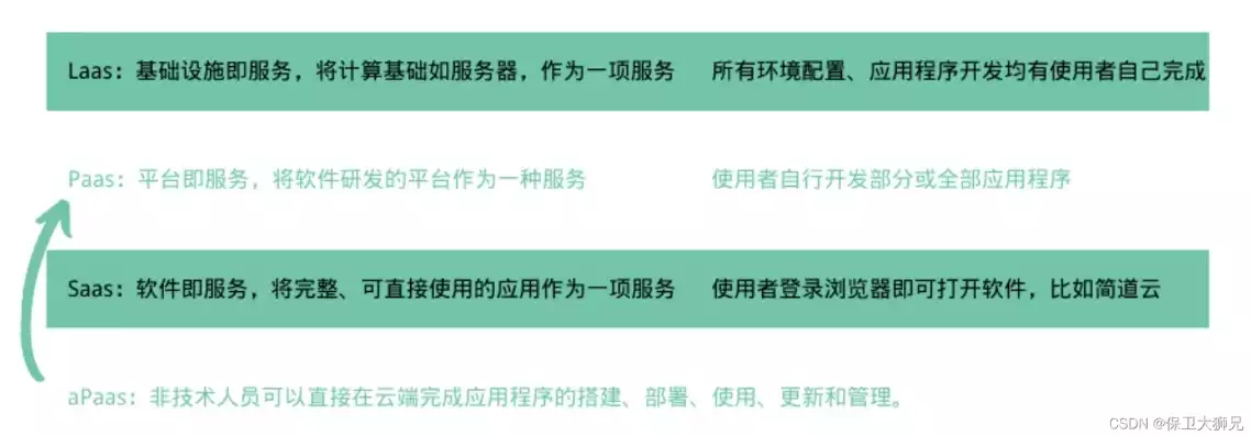 代码托管软件是什么意思，代码托管软件是什么，深入解析，代码托管软件的定义、功能及其在软件开发中的应用