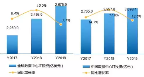 大数据的两个核心技术分别是什么意思，大数据的两个核心技术分别是，揭秘大数据时代，两大核心技术引领变革之路