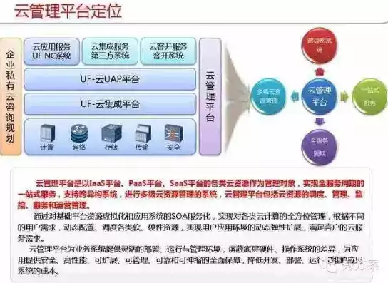 云管理平台提供的功能包括什么，云管理软件及服务提供商，全面解析云管理平台，多功能解决方案助力企业高效运营