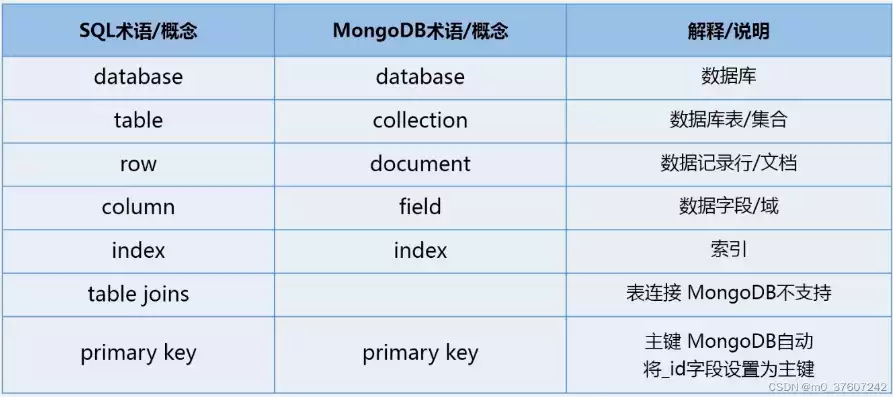 什么是nosql数据库技术，什么是nosql数据库，揭秘NoSQL数据库，技术解析与应用场景