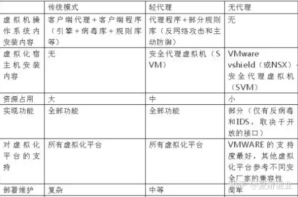 以下哪个不是虚拟化软件的特征，以下哪个不是虚拟化软件，揭秘虚拟化软件家族，揭秘非虚拟化软件的异类身份