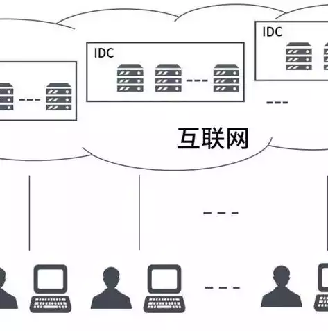 云计算是虚拟化技术吗知乎，云计算是虚拟化技术吗，云计算与虚拟化技术，关系揭秘与深度解析