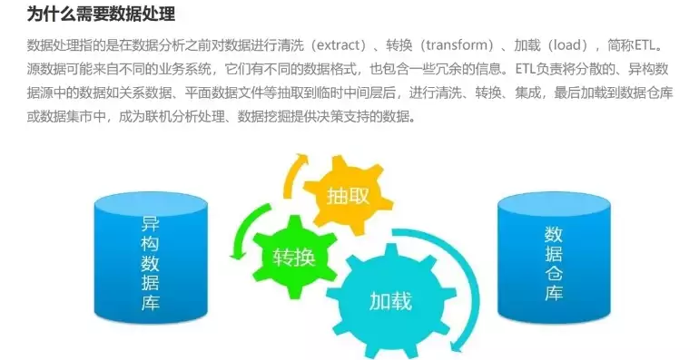 主流的数据处理工具是，主流的数据处理工具，揭秘主流数据处理工具，功能与应用解析