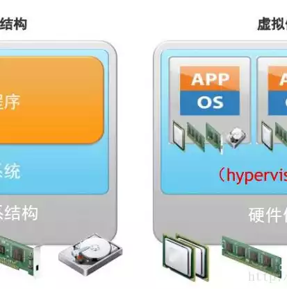 虚拟化软件有哪些?，虚拟化软件有哪些，深入解析虚拟化软件，分类、功能与市场概览