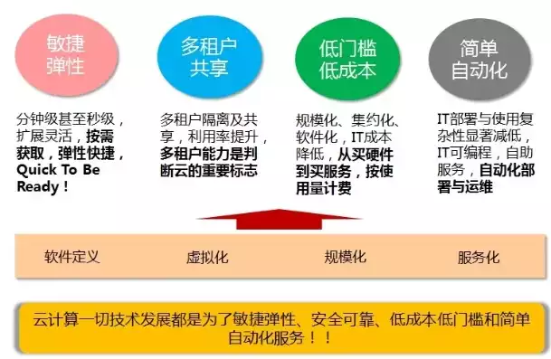 虚拟化云计算是什么意思呀，虚拟化云计算是什么意思，揭秘虚拟化云计算，构建现代信息技术的基石