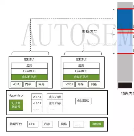 主流服务器虚拟化技术包括，主流服务器虚拟化技术，深入解析主流服务器虚拟化技术，架构、优势与应用