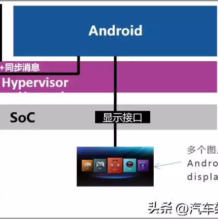 主流服务器虚拟化技术包括，主流服务器虚拟化技术，深入解析主流服务器虚拟化技术，架构、优势与应用