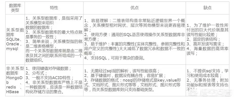 什么是关系型数据库和非关系型数据库，什么是关系型数据，深入浅出，关系型数据库与非关系型数据库的区别与特点