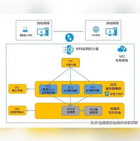 多层负载均衡电路图怎么看，多层负载均衡电路图，深入解析多层负载均衡电路图，构建高效稳定网络的关键