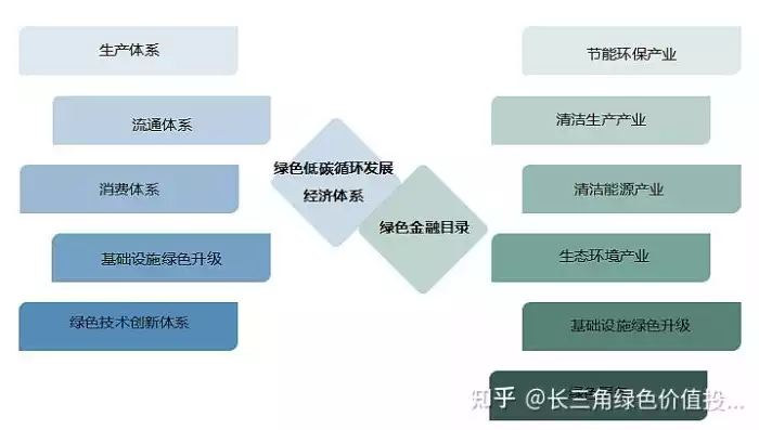 资源综合利用的定义是什么，资源综合利用的定义，资源综合利用，构建绿色循环经济的战略路径