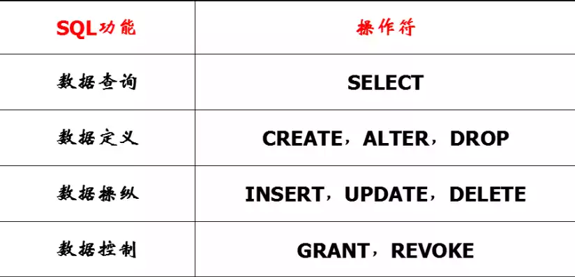 目前通用的关系数据库，目前的关系数据库系统一般都支持标准sql语句，关系数据库系统中的SQL标准语句，通用性与应用解析