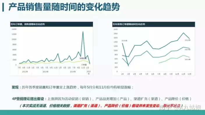 excel数据分析与可视化实训报告，excel数据分析与可视化，Excel数据分析与可视化实训报告，深入解析数据魅力，提升数据分析能力