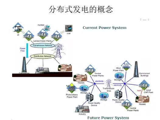 什么是分布式发电和微电网技术的关系，什么是分布式发电和微电网技术，分布式发电与微电网技术的协同发展，构建未来绿色能源网络