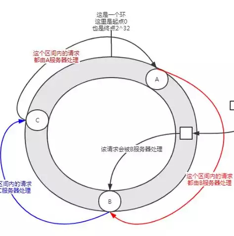 服务器负载均衡部署模式有哪些，服务器负载均衡部署模式，深度解析服务器负载均衡的多种部署模式与应用场景