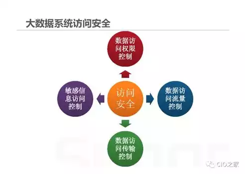 大数据时代存在哪些信息安全隐患问题，大数据时代存在哪些信息安全隐患，揭秘大数据时代，信息安全隐患的五大风险与应对策略