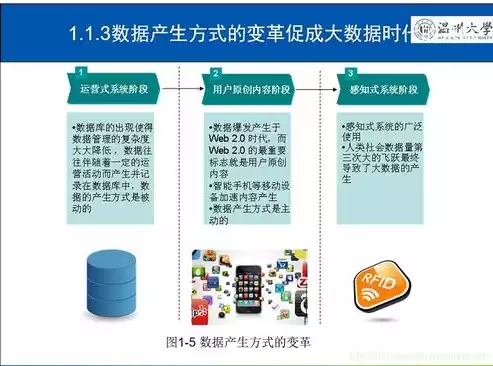 大数据时代存在哪些信息安全隐患问题，大数据时代存在哪些信息安全隐患，揭秘大数据时代，信息安全隐患的五大风险与应对策略