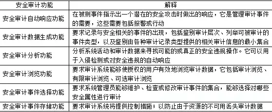 安全审计的意义和价值，安全审计的意义，安全审计，企业守护信息安全的第一道防线