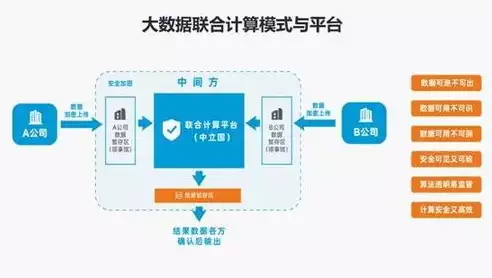 大数据计算模式有四种方法，大数据计算模式有四种，深入解析大数据计算模式的四种方法及其应用场景