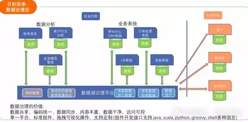 大数据计算模式有四种方法，大数据计算模式有四种，深入解析大数据计算模式的四种方法及其应用场景