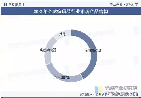 行业类型是什么意思怎么填，行业类型是，行业类型，科技创新，标题，科技浪潮下，科技创新行业的未来趋势与挑战