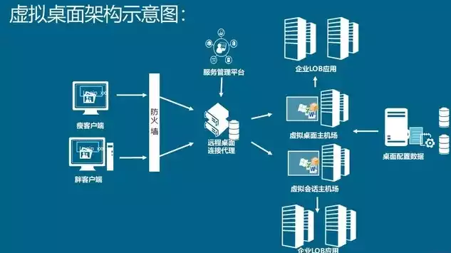 计算机虚拟化的产品有哪些，计算机虚拟化的产品，深入解析计算机虚拟化产品，功能、应用与未来趋势