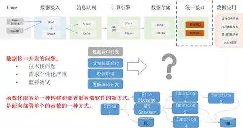 大数据平台有什么用，大数据平台是做什么用的，揭秘大数据平台，如何引领未来智慧化发展