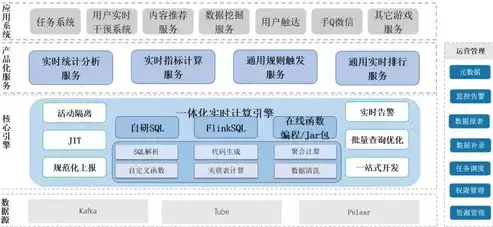 大数据平台有什么用，大数据平台是做什么用的，揭秘大数据平台，如何引领未来智慧化发展