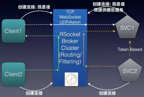 负载均衡策略使用什么设计模式好用，负载均衡策略使用什么设计模式好，负载均衡策略中的设计模式选择与应用解析