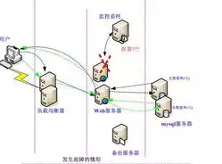 负载均衡策略使用什么设计模式好用，负载均衡策略使用什么设计模式好，负载均衡策略中的设计模式选择与应用解析