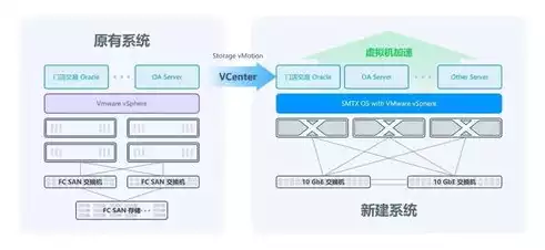 超融合数据中心是什么，超融合数据中心建设方案，高效能超融合数据中心建设方案，构建未来智能化基础设施