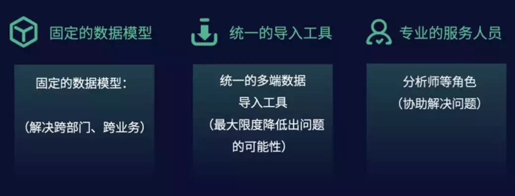 数据治理简单处理包括，数据治理简单处理，数据治理简单处理，有效提升数据质量与价值的关键步骤