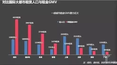 大数据平台与传统数据仓库对比分析，与传统数据仓库相比大数据平台有哪些特点，大数据平台与传统数据仓库的对比分析，技术革新与业务变革