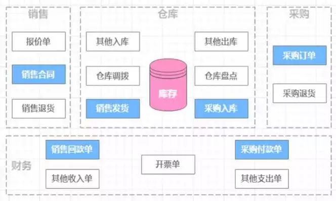 轻松掌握HTML5与PHP技术，免费下载精选网站源码，开启你的编程之旅！，php网页源码如何使用