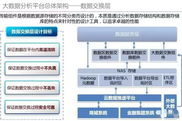 大数据分析平台构建，大数据分析平台搭建，构建高效大数据分析平台，关键技术与应用实践解析