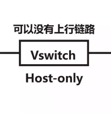 云计算是实现虚拟化的关键技术之一，云计算是一个虚拟化计算资源，云计算，虚拟化技术的先锋与未来趋势