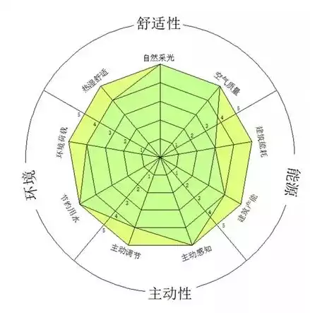 社区的特点包括什么，社区的特点包括，深入解析社区特点，构建和谐共生的现代居住空间