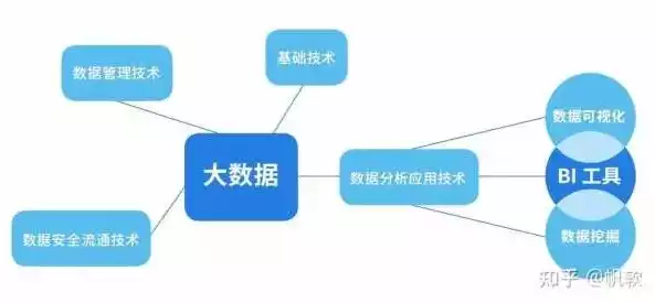 大数据下的个人隐私保护论文，大数据采集的隐私安全问题论文，大数据时代下的隐私保护，挑战与策略研究