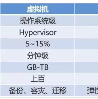 什么是docker虚拟化技术选择题，什么是docker虚拟化技术，深入解析Docker虚拟化技术，原理、应用与优势