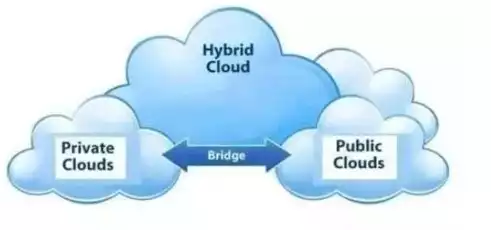混合云的主要缺点，混合云具备哪些特点有哪些作用，混合云的优缺点解析，揭秘其独特魅力与潜在挑战