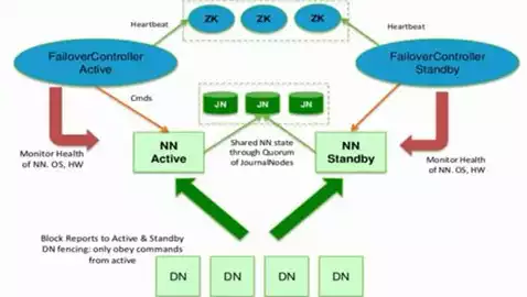 hdfs属于哪一种大数据关键技术，大数据关键技术，HDFS，大数据存储领域的基石与未来发展趋势