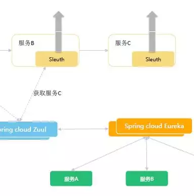 分布式微服务架构:原理与实战，分布式微服务和架构，深入解析分布式微服务架构，原理与实践要点剖析