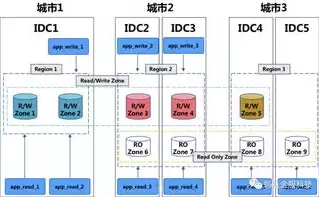 轻量 数据库，轻量级关系型数据库有哪些类型，轻量级关系型数据库的类型及特点分析