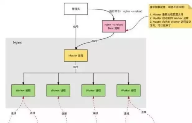 nginx 负载均衡算法，nginx负载均衡算法8种，深入解析，Nginx负载均衡的8种算法及其应用场景