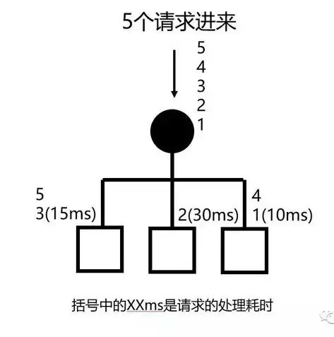 负载均衡优化方案有哪些，负载均衡优化方案，全方位解析负载均衡优化策略，提升系统性能与稳定性