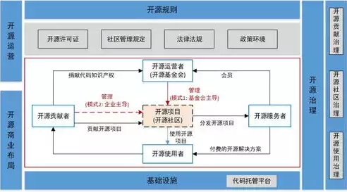 开源持续集成什么意思，开源持续集成，深入解析开源持续集成，构建高效软件开发流程的基石