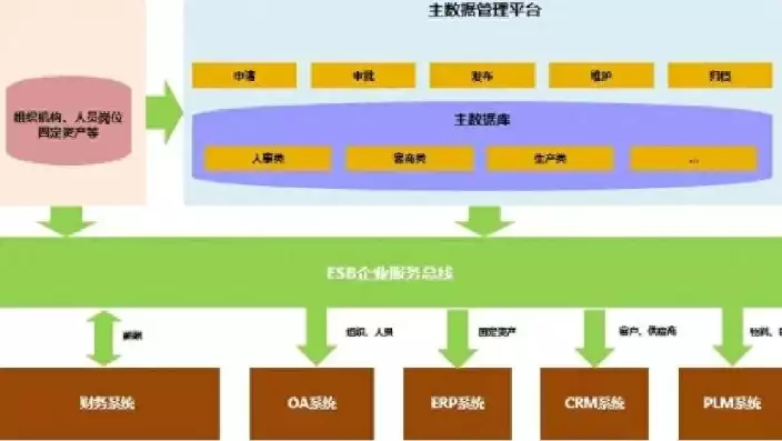 数据治理联邦式管理模式是什么，数据治理联邦式管理模式，数据治理联邦式管理模式，构建协同共赢的数字化未来