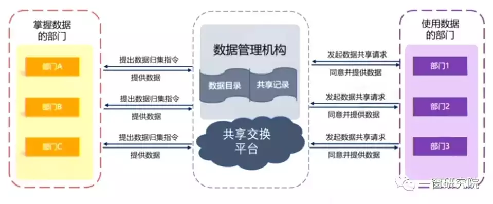 数据治理联邦式管理模式是什么，数据治理联邦式管理模式，数据治理联邦式管理模式，构建协同共赢的数字化未来